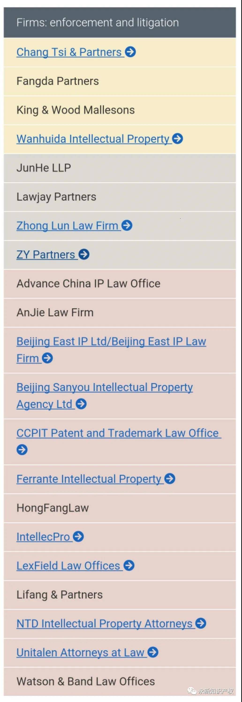 维权与诉讼(enforcement and litigation)榜单.jpg 维权与诉讼(enforcement and litigation)榜单.jpg